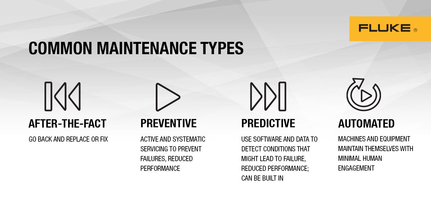 Common maintenance types