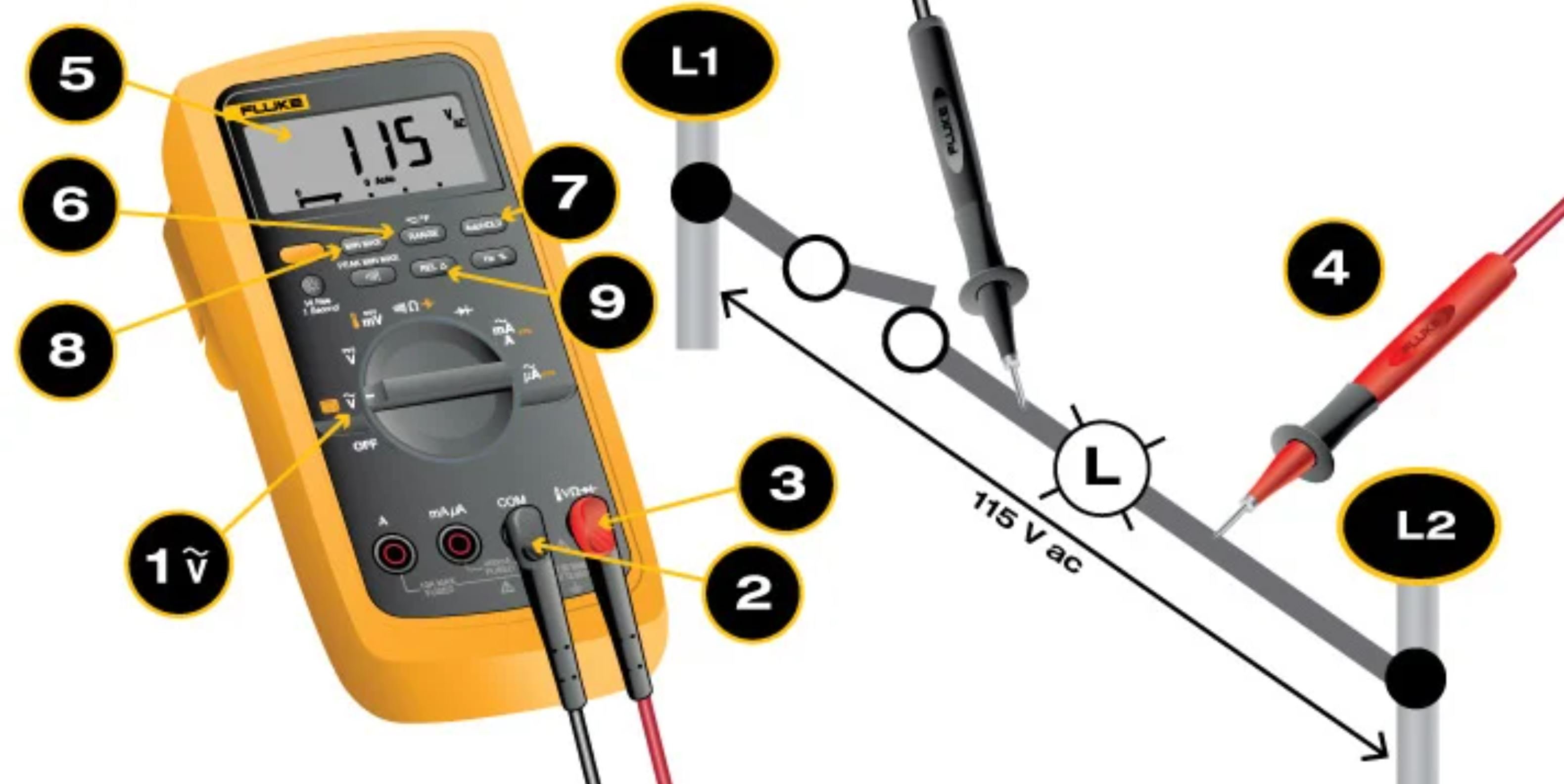 Steps for measuring AC voltage with a digital multimeter