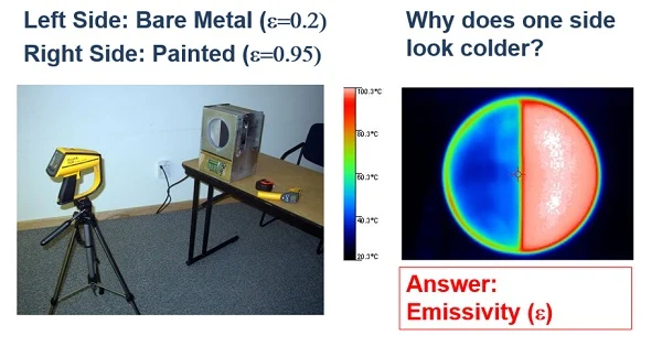 Accurate Fever Scanning with Infrared Forehead Thermometers: Issues, Solutions and How to Calibrate