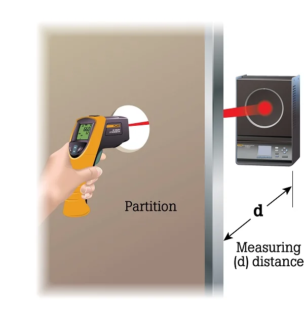 Accurate Fever Scanning with Infrared Forehead Thermometers: Issues, Solutions and How to Calibrate