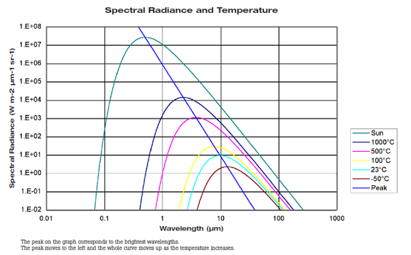 Accurate Fever Scanning with Infrared Forehead Thermometers: Issues, Solutions and How to Calibrate