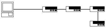 NetDAQ Networked Data Acquisition Unit