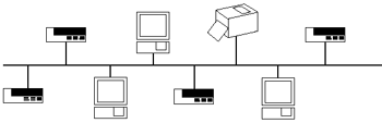 NetDAQ Networked Data Acquisition Unit