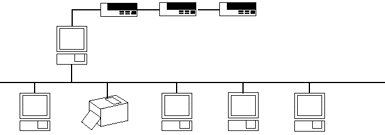 NetDAQ Networked Data Acquisition Unit