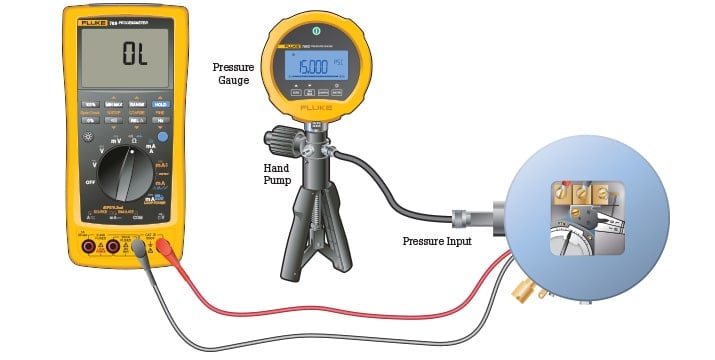 Manual approach to test a pressure switch