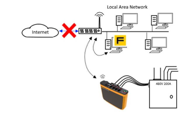 Remote access within internal local area network