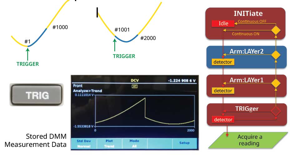 Inside Fluke’s most accurate multimeters: the 8588A and 8558A 8.5-digit digital multimeters