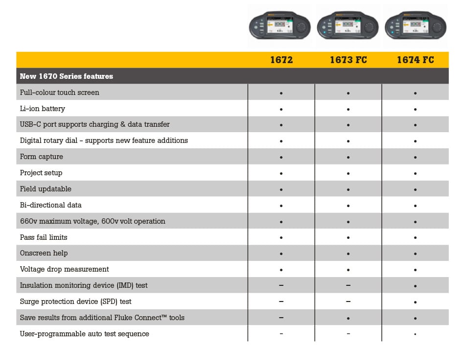 Flk 1670 series selection guide