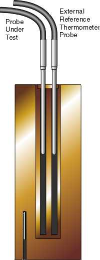 Selecting a Dry-Well (Dry-Block) Temperature Calibrator