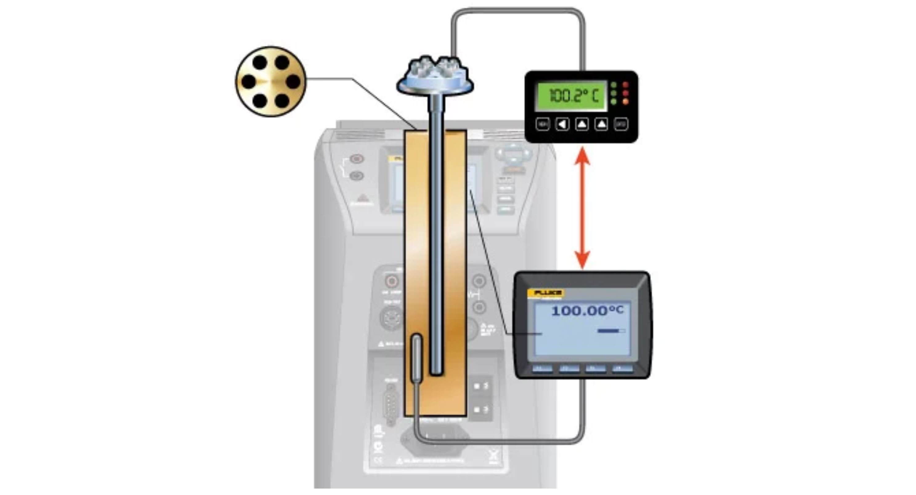 Thermocouple or RTD simulation with a Fluke 9142 Field Metrology Well