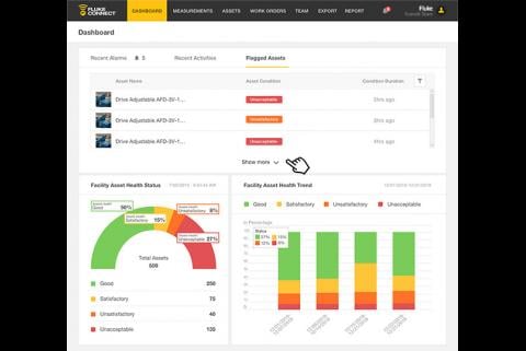 Fluke Connect Condition Monitoring Dashboard provides insight at a glance | Fluke