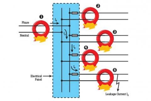 Through a series of sequential measurements, you can identify overall leakage current and the source