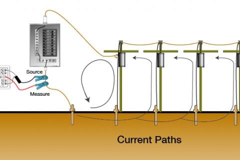 The connection between grounding and power quality - 2