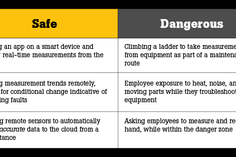 What is the safest way to work in the danger zone