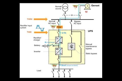 USV-Tests mit dem Netz- und Stromversorgungsanalysator Fluke 435 sorgen für eine zuverlässige Reserve-Stromversorgung | Fluke
