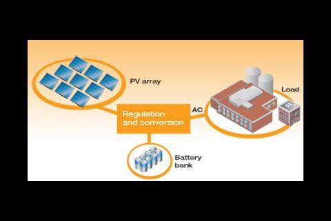 Viser la sécurité dans l'installation et la maintenance d'un système photovoltaïque | Fluke
