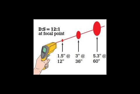 Relación de distancia-objetivo del termómetro por infrarrojos