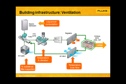 Energy logging in a building's ventilation system | Fluke