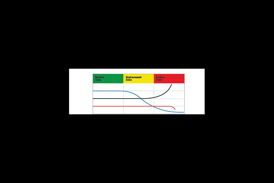 What is battery impedance? Fluke