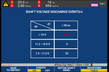 Motor shaft voltage discharge event counts