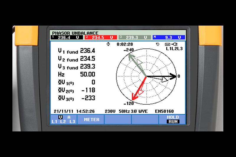 What Is Unbalanced Voltage And Current Unbalance? Fluke