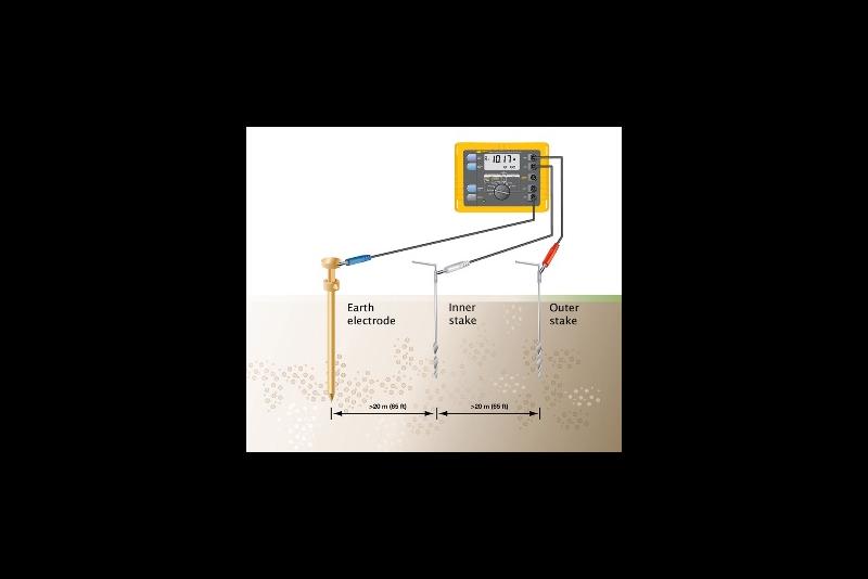 FallofPotential Measurement Fluke