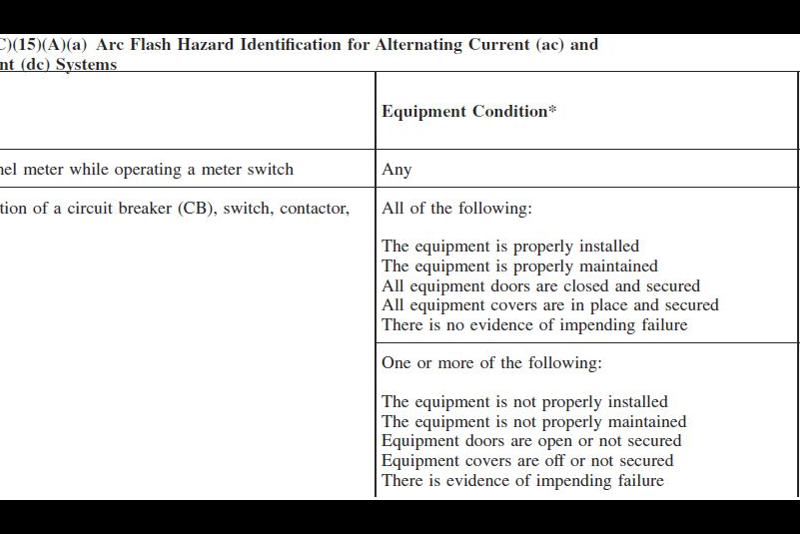 Nfpa 70e Compliance Chart