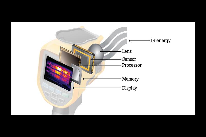 How Infrared Cameras Work Fluke