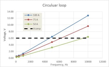 Electrical Load Limitations of Transconductance Amplifiers