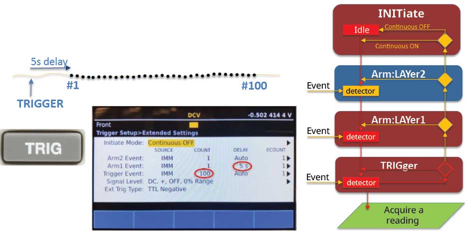 Inside Fluke’s most accurate multimeters: the 8588A and 8558A 8.5-digit digital multimeters