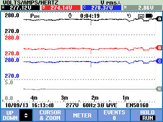 AutoTrend capability shows changes over time