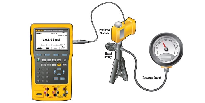 Verifying process gauges, analog and digital