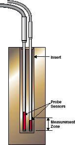 Metrology Wells Versus Dry-Wells: Do Vertical Gradients Really Matter?